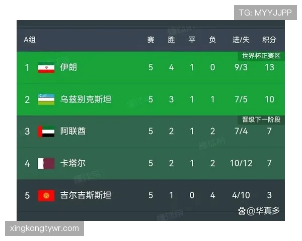 世界杯F组晋级概率排行榜 世界杯F组晋级概率排行榜
