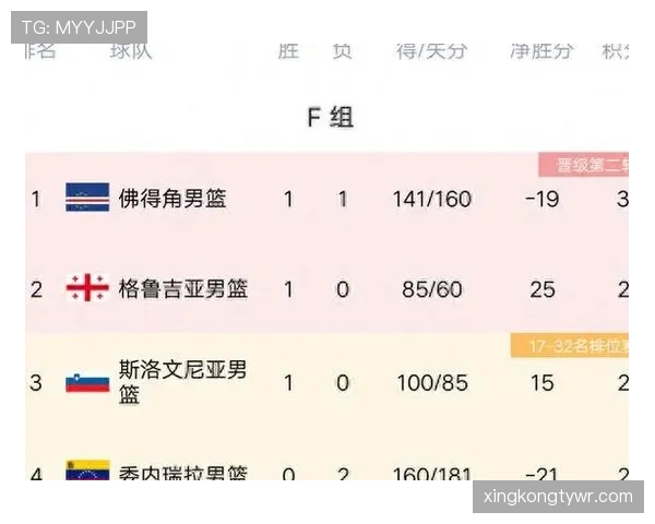 佛得角世界杯奇迹概率分析 佛得角世界杯奇迹概率分析